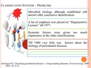 controversies in periodontics | PPTX