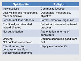 Spirituality Religion
Individualistic Community focused
Less visible and measurable,
more subjective
Observable, measurable,
objective
Less formal, less orthodox Formal, orthodox, organized
Emotionally – orientated,
inward directed
Behaviour orientated, outward
practices
Not authoritarian Authoritarian in terms of
behaviours
Unifying,
Not doctrine – orientated
Doctrine separating good from
evil
Ethical, moral, and
compassionate life –
transcendental moments
Happy eternal afterlife
13
 