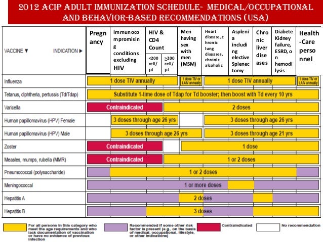 Vaccination Chart For Adults In India