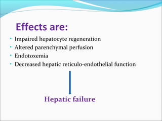 Effects are: 
• Impaired hepatocyte regeneration 
• Altered parenchymal perfusion 
• Endotoxemia 
• Decreased hepatic reticulo-endothelial function 
Hepatic failure 
 