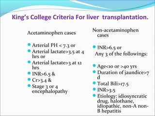 King’s College Criteria For liver transplantation. 
Acetaminophen cases 
Arterial PH < 7.3 or 
Arterial lactate>3.5 at 4 
hrs or 
Arterial lactate>3 at 12 
hrs 
INR>6.5 & 
Cr>3.4 & 
Stage 3 or 4 
encephalopathy 
Non-acetaminophen 
cases 
INR>6.5 or 
Any 3 of the followings: 
Age<10 or >40 yrs 
Duration of jaundice>7 
d 
Total Bili>17.5 
INR>3.5 
Etiology: idiosyncratic 
drug, halothane, 
idiopathic, non-A non- 
B hepatitis 
 