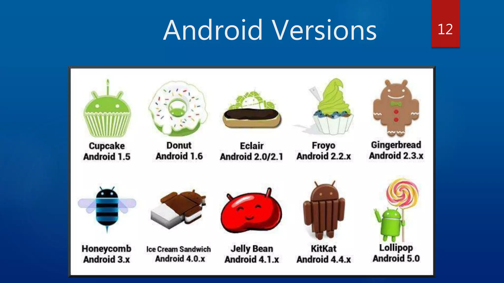 Android Versions 12 