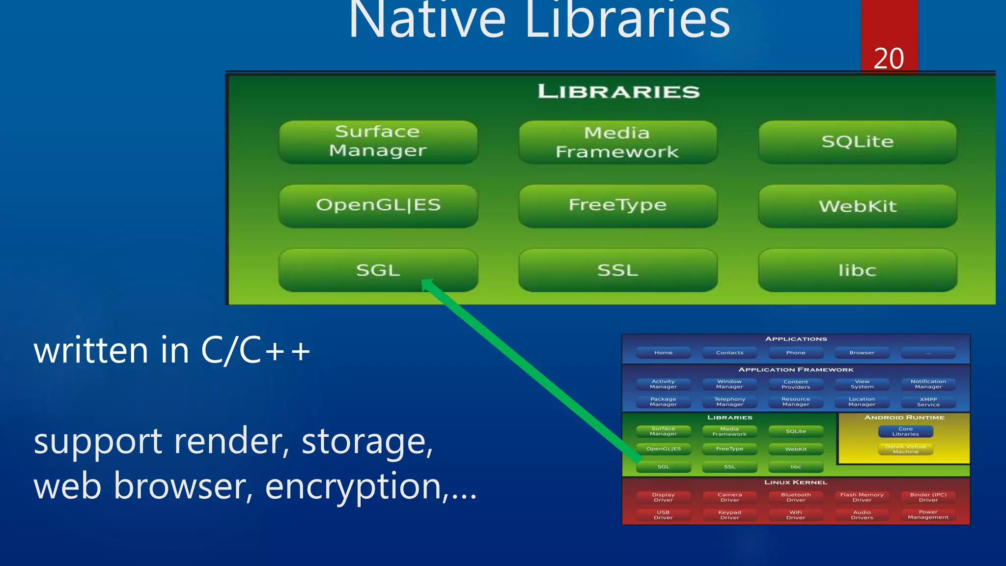 Native Libraries written in C/C++ support render, storage, web browser, encryption,… 20 