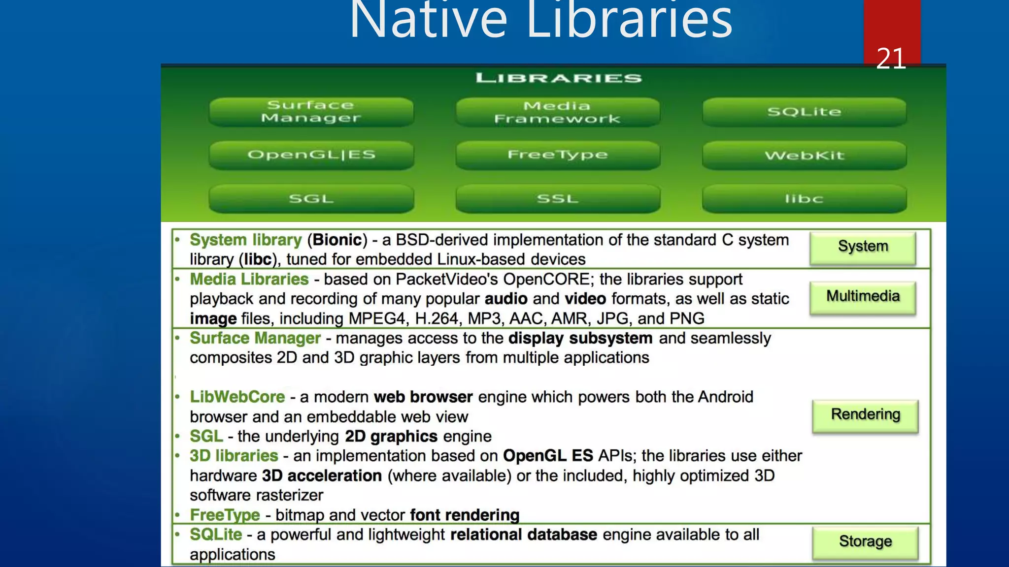 Native Libraries 21 