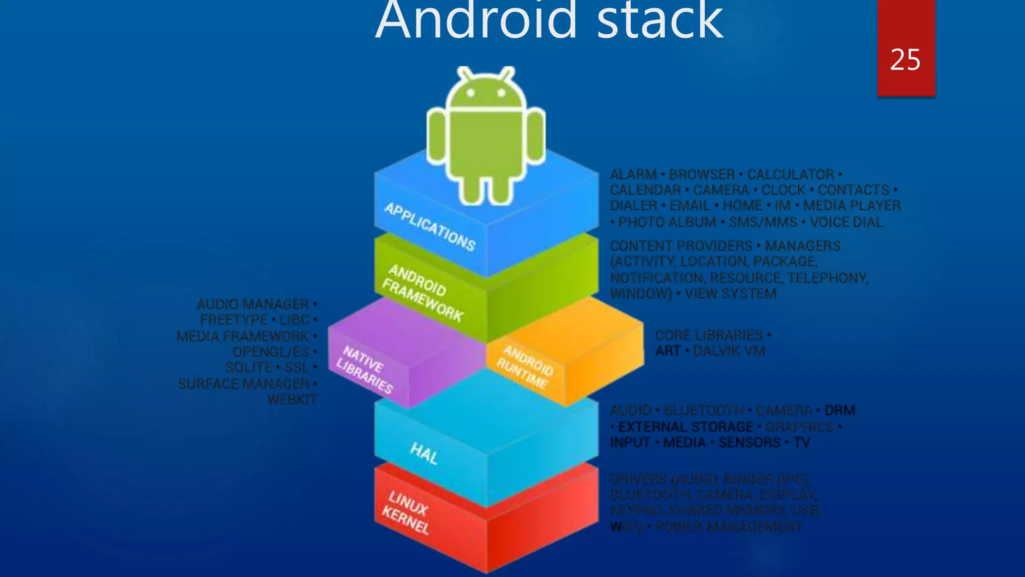 Android stack 25 