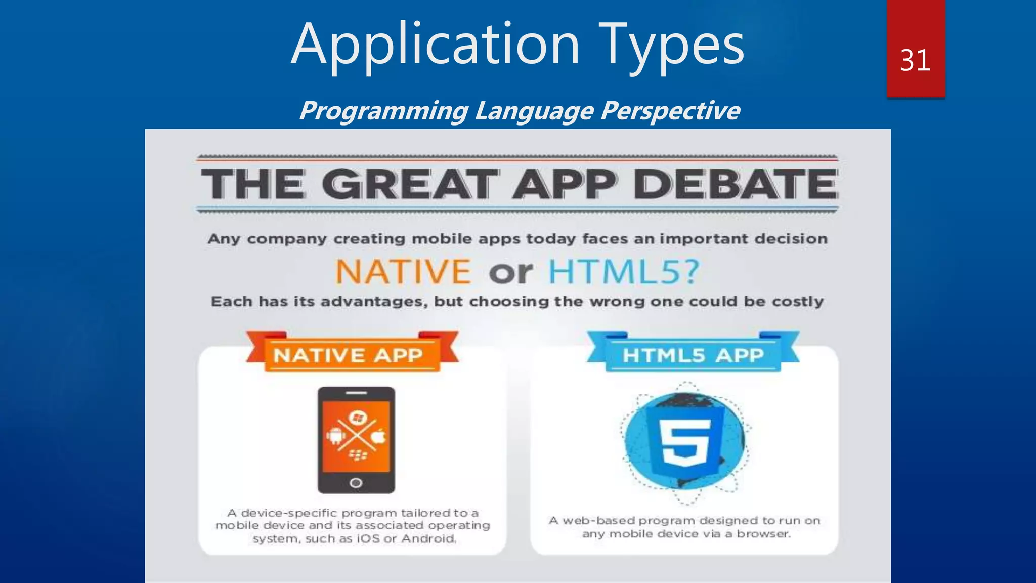 Application Types Programming Language Perspective 31 