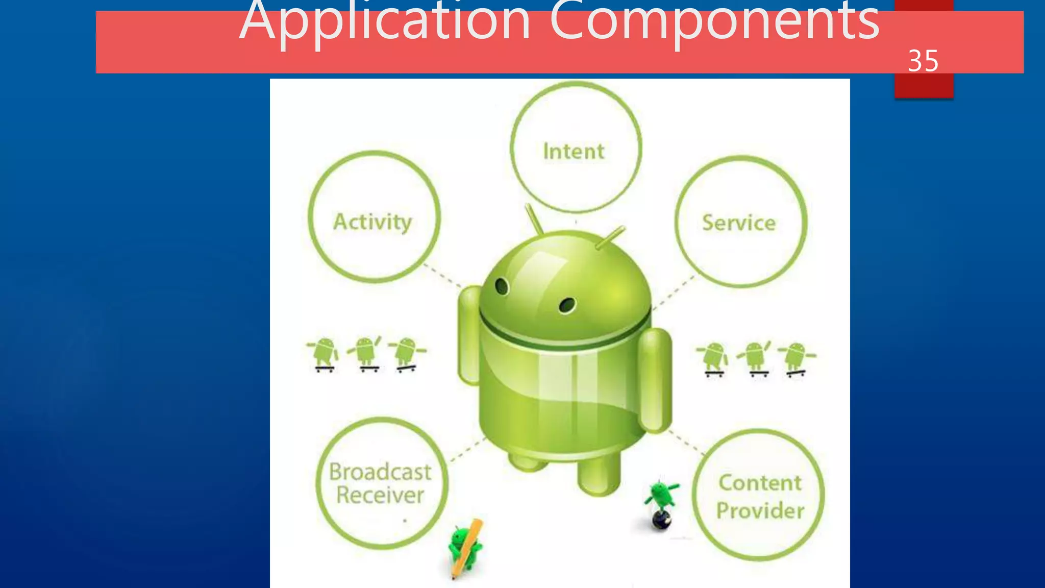 Application Components 35 