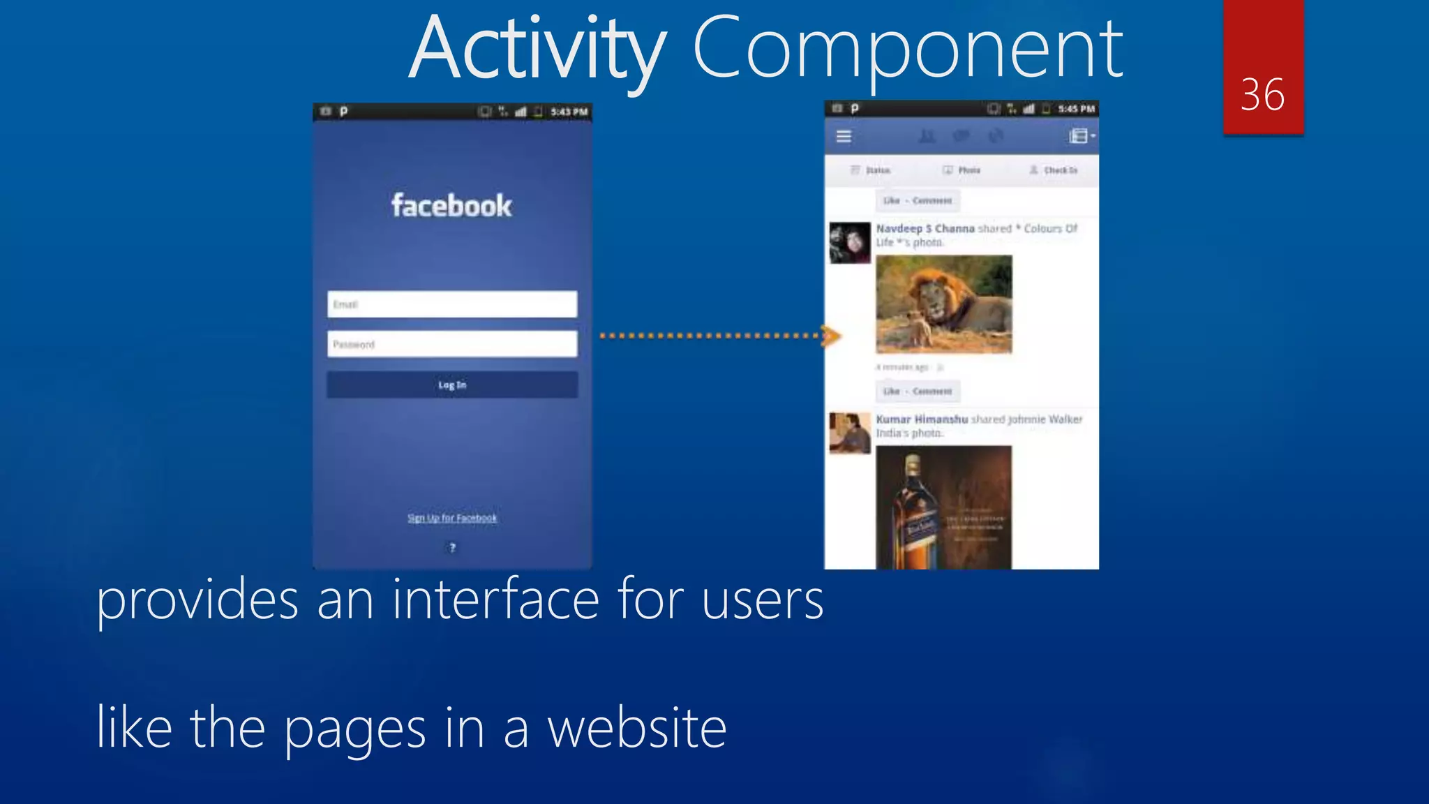 Activity Component provides an interface for users like the pages in a website 36 