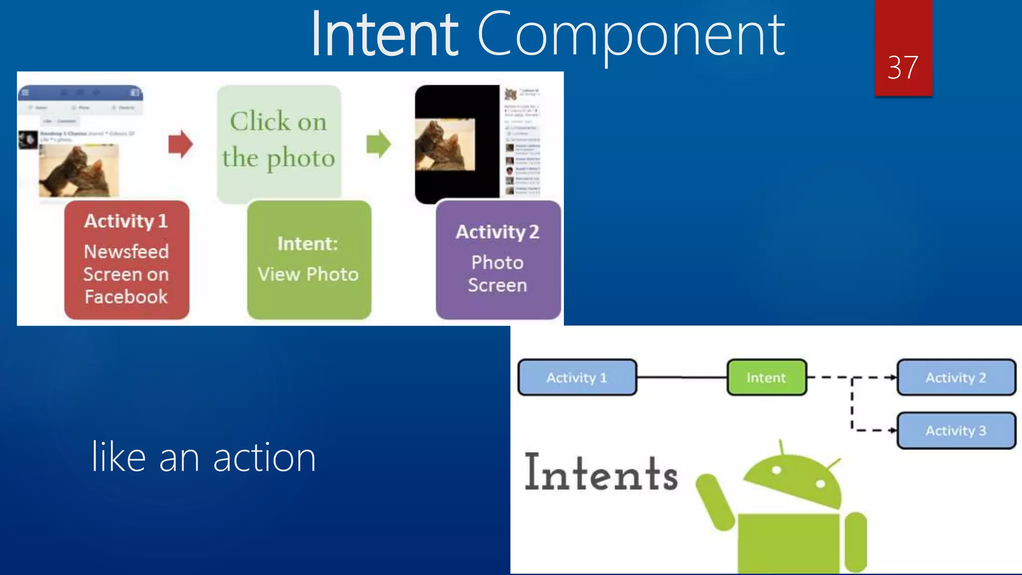 Intent Component like an action 37 