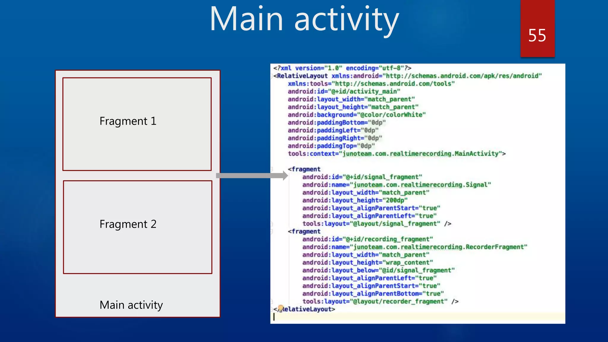 Main activity Main activity Fragment 1 Fragment 2 55 