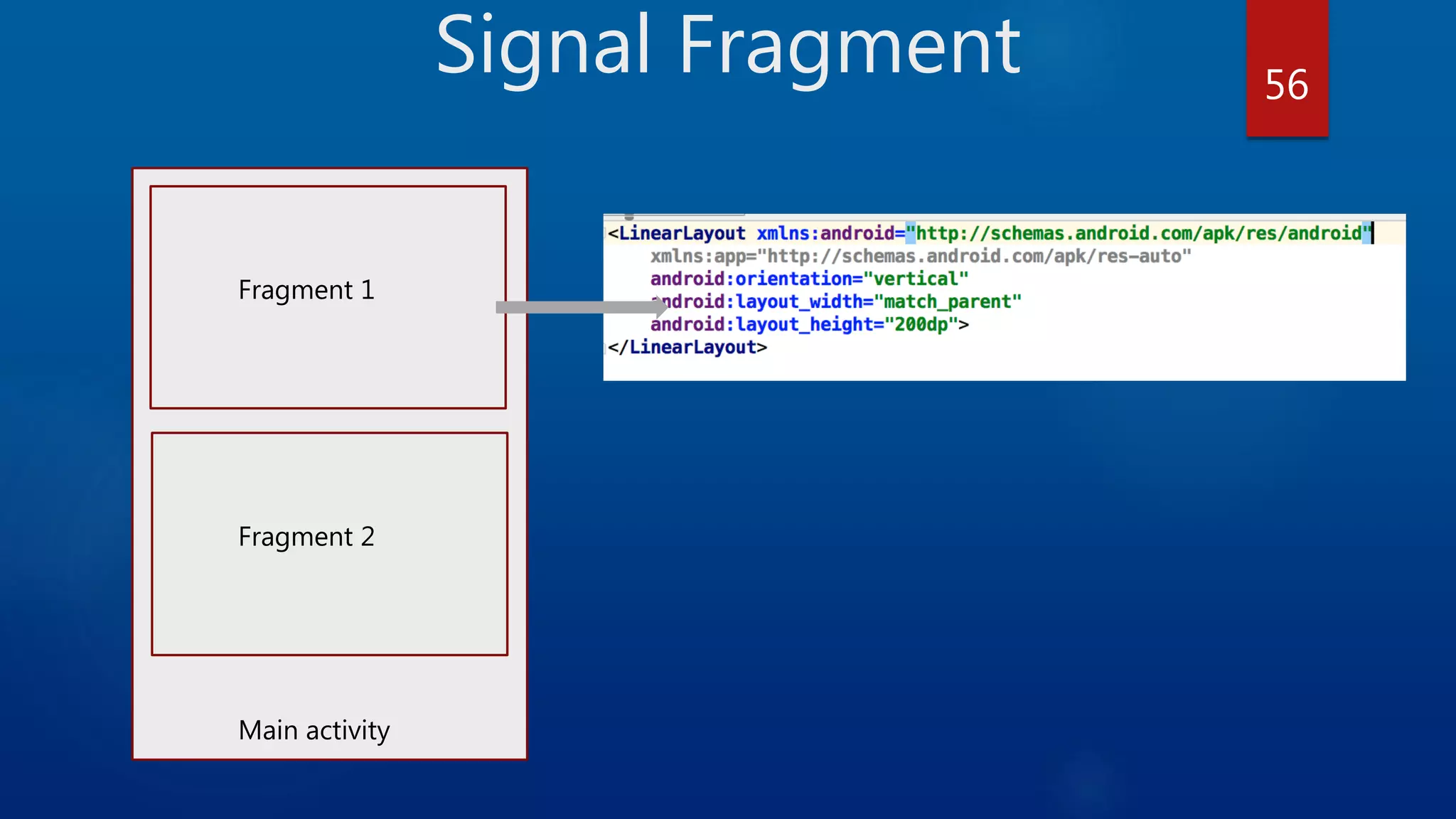 Signal Fragment Main activity Fragment 1 Fragment 2 56 