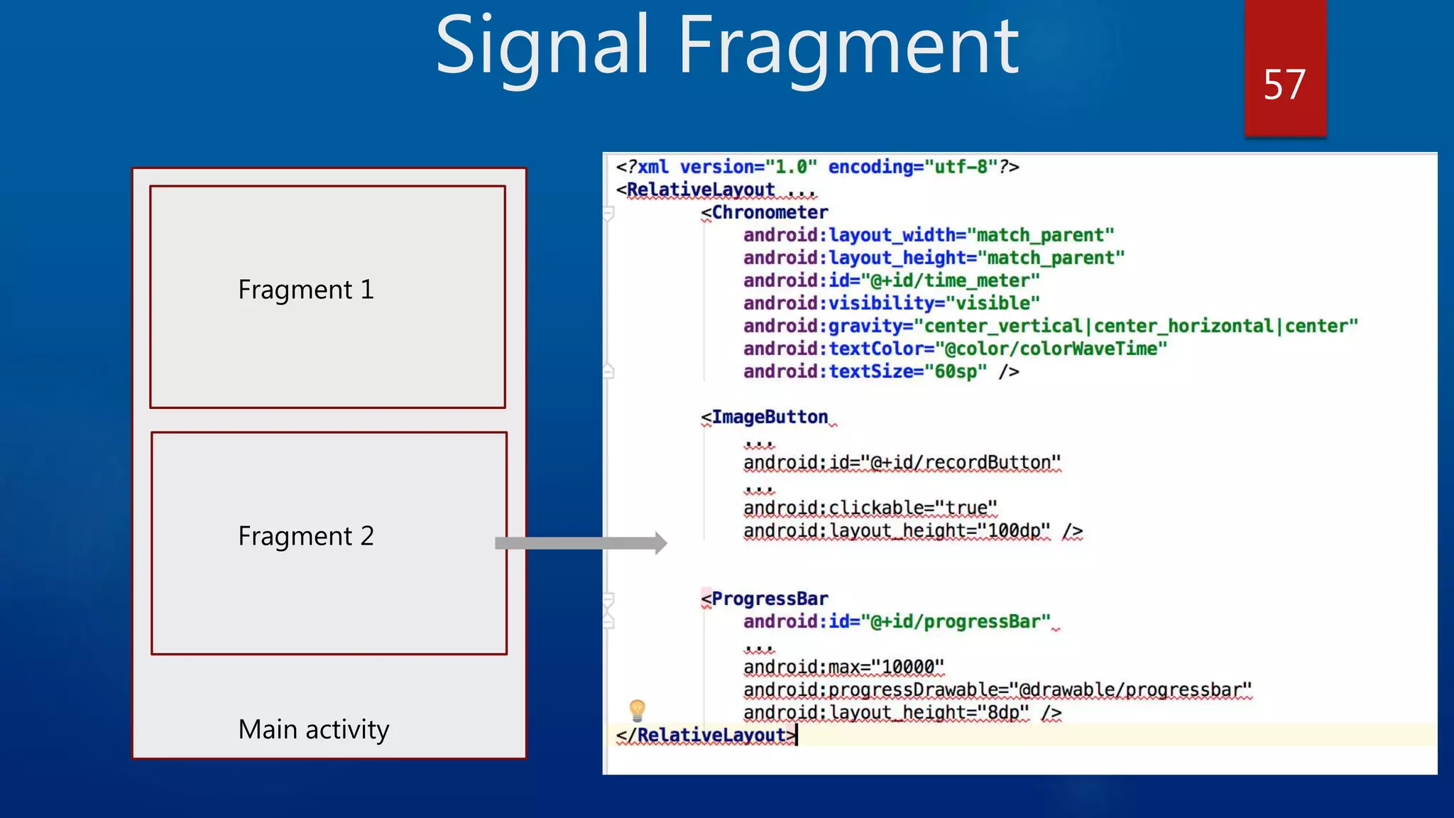 Signal Fragment Main activity Fragment 1 Fragment 2 57 