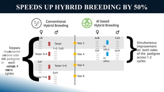 Seminar-Artificial intelligence in vegetable breeding [Autosaved] (1).pptx