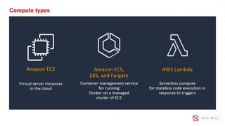 Tech Mely
Compute types
 