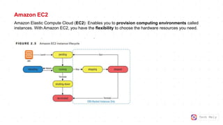 Tech Mely
Amazon EC2
Amazon Elastic Compute Cloud (EC2): Enables you to provision computing environments called
instances. With Amazon EC2, you have the ﬂexibility to choose the hardware resources you need.
 