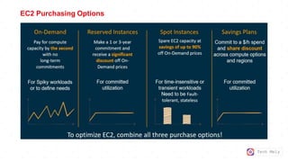 Tech Mely
EC2 Purchasing Options
 