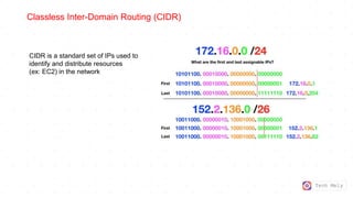 Tech Mely
Classless Inter-Domain Routing (CIDR)
CIDR is a standard set of IPs used to
identify and distribute resources
(ex: EC2) in the network
 