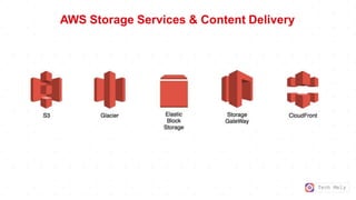 Tech Mely
AWS Storage Services & Content Delivery
 