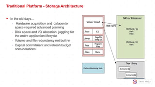 Tech Mely
Traditional Platform - Storage Architecture
 In the old days...
- Hardware acquisition and datacenter
space required advanced planning
- Disk space and I/O allocation juggling for
the entire application lifecycle
- Volume and file redundancy not built-in
- Capital commitment and refresh budget
considerations
 