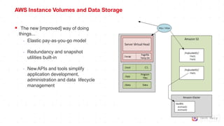 Tech Mely
AWS Instance Volumes and Data Storage
 The new [improved] way of doing
things...
- Elastic pay-as-you-go model
- Redundancy and snapshot
utilities built-in
- NewAPIs and tools simplify
application development,
administration and data lifecycle
management
 