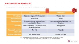 Tech Mely
Amazon EBS vs Amazon S3
 