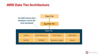 Tech Mely
AWS Data Tier Architecture
App/Web Tier
Client Tier
On AWS choose best
database service for
each workload
Data Tier
Cache Data Warehouse Time Series Blob Store
NoSQL RDBMS Quantum Ledger Search
 