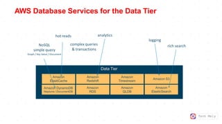 Tech Mely
AWS Database Services for the Data Tier
Data Tier
Amazon
ElastiCache
Amazon
Redshift
Amazon
Timestream
Amazon
RDS
Amazon DynamoDB
Neptune / DocumentDB
Amazon
QLDB
Amazon S3
Amazon
ElasticSearch
logging
rich search
hot reads analytics
complex queries
& transactions
NoSQL
simple query
Graph / Key Value / Document
 
