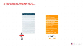 Tech Mely
If you choose Amazon RDS…
Scaling
High availability
Database backups
DB s/w patches
DB s/w installs
OS patches
OS installation
Server maintenance
Rack & stack
Power, HVAC, net
App optimization
Scaling
High availability
Database backups
DB s/w patches
DB s/w installs
OS patches
OS installation
Server maintenance
Rack & stack
Power, HVAC, net
you
 