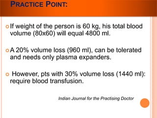 PRACTICE POINT: 
 If weight of the person is 60 kg, his total blood 
volume (80x60) will equal 4800 ml. 
A 20% volume loss (960 ml), can be tolerated 
and needs only plasma expanders. 
 However, pts with 30% volume loss (1440 ml): 
require blood transfusion. 
Indian Journal for the Practising Doctor 
 