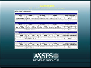 arcRes training     35 minutes   profile seasons unit types, unit rates transactions knowledge engineering 