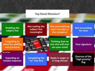 Top Email Mistakes?
 