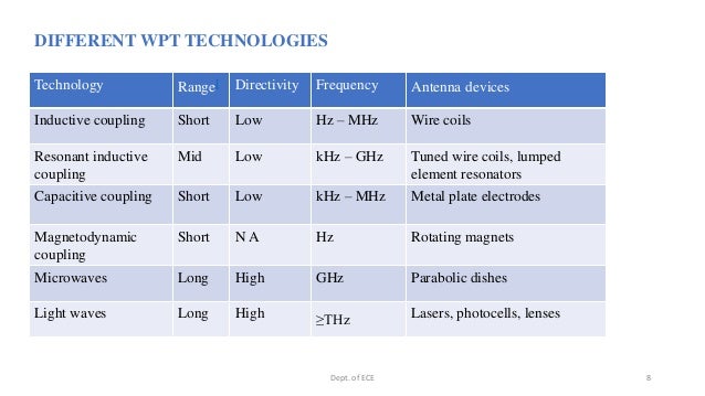 Pacemakers And Microwaves >> Seminar cardiac pacemaker Pacemakers And Microwaves >> Seminar cardiac pacemaker