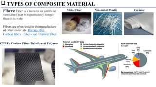 Fibers: Fiber is a natural or artificial
substance that is significantly longer
than it is wide.
Fibers are often used in the manufacture
of other materials. Dietary fiber
Carbon fibers · Fiber crop · Natural fiber
Metal Fiber Non-metal:Plastic Ceramic
CFRP: Carbon Fiber Reinforced Polymer
 TYPES OF COMPOSITE MATERIAL
 