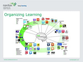 navitas-professional.edu.au navitasenglish.com
Organizing Learning
 