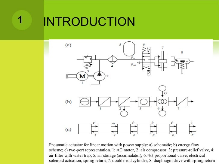 FAULT DETECTION AND FAULT DIAGNOSIS linear actuator schematic 