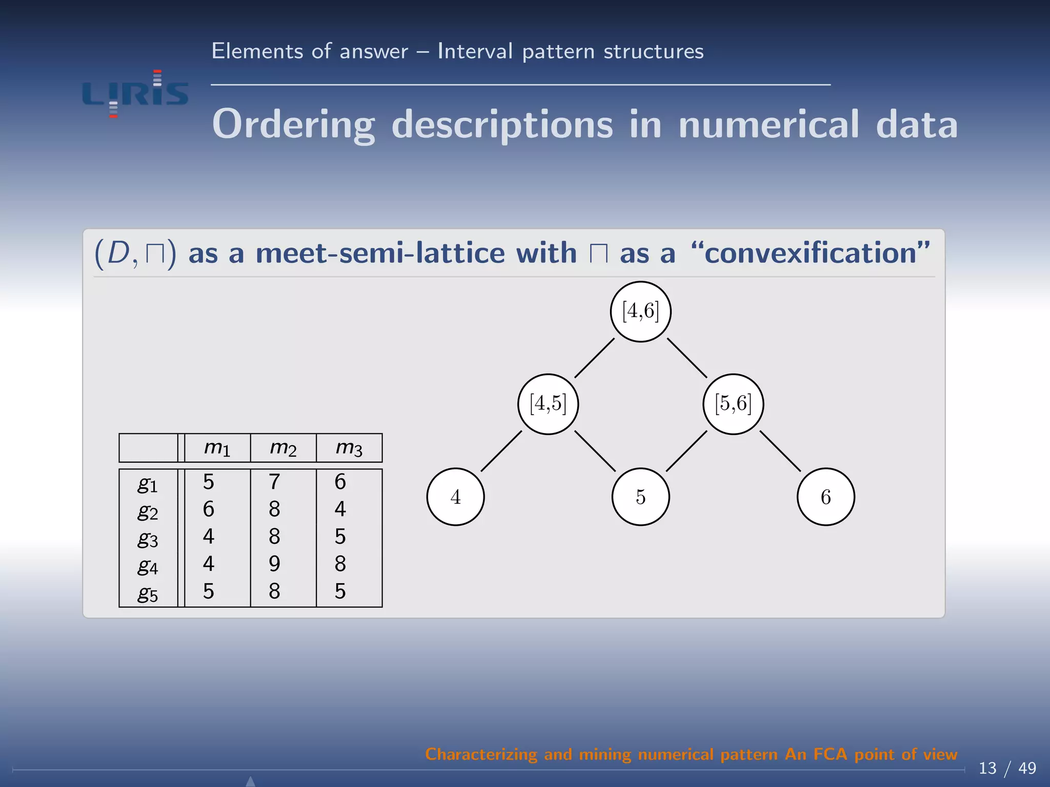 Elements of answer – Interval pattern structures
Ordering descriptions in numerical data
(D, ) as a meet-semi-lattice with as a “convexiﬁcation”
m1 m2 m3
g1 5 7 6
g2 6 8 4
g3 4 8 5
g4 4 9 8
g5 5 8 5
4 5 6
[4,5] [5,6]
[4,6]
13 / 49
Characterizing and mining numerical pattern An FCA point of view
 