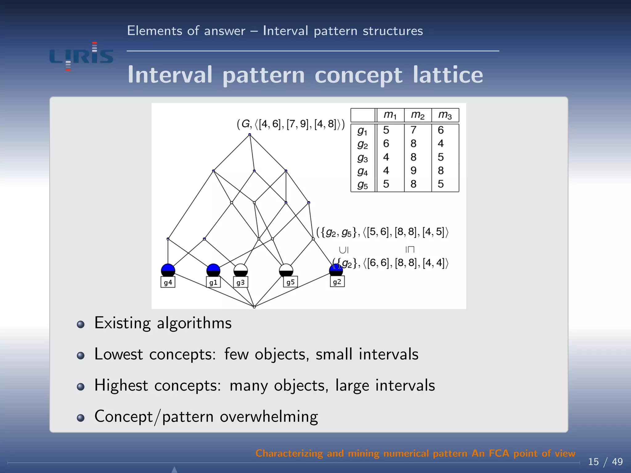 Elements of answer – Interval pattern structures
Interval pattern concept lattice
Existing algorithms
Lowest concepts: few objects, small intervals
Highest concepts: many objects, large intervals
Concept/pattern overwhelming
15 / 49
Characterizing and mining numerical pattern An FCA point of view
 