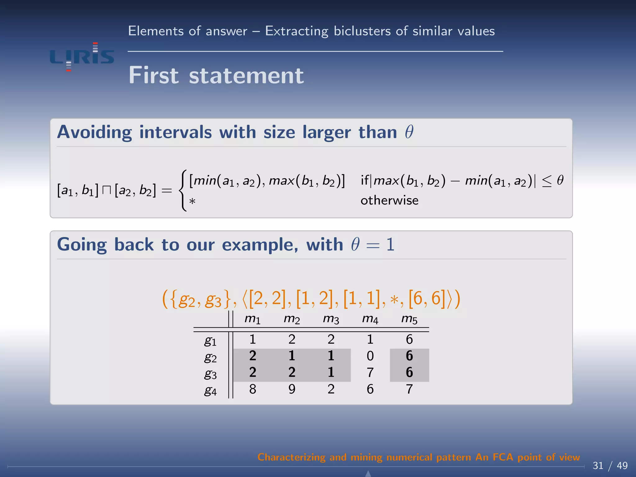Elements of answer – Extracting biclusters of similar values
First statement
Avoiding intervals with size larger than θ
[a1, b1] [a2, b2] =
[min(a1, a2), max(b1, b2)] if|max(b1, b2) − min(a1, a2)| ≤ θ
∗ otherwise
Going back to our example, with θ = 1
({g2, g3}, [2, 2], [1, 2], [1, 1], ∗, [6, 6] )
m1 m2 m3 m4 m5
g1 1 2 2 1 6
g2 2 1 1 0 6
g3 2 2 1 7 6
g4 8 9 2 6 7
31 / 49
Characterizing and mining numerical pattern An FCA point of view
 