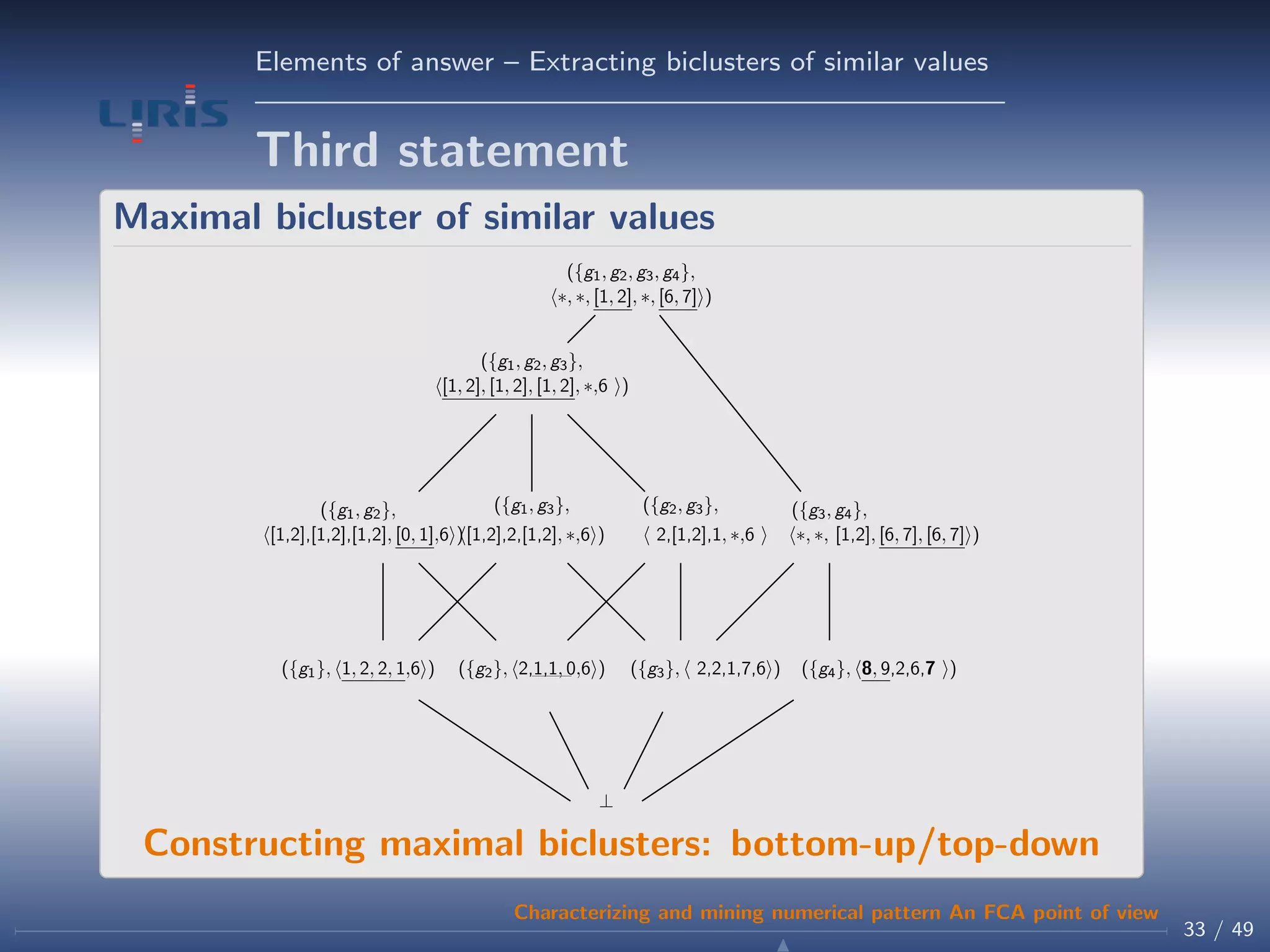 Elements of answer – Extracting biclusters of similar values
Third statement
Maximal bicluster of similar values
⊥
({g1}, 1, 2, 2, 1,6 ) ({g2}, 2,1,1, 0,6 ) ({g3}, 2,2,1,7,6 ) ({g4}, 8, 9,2,6,7 )
({g1, g2},
[1,2],[1,2],[1,2], [0, 1],6 )
({g1, g3},
[1,2],2,[1,2], ∗,6 )
({g2, g3},
2,[1,2],1, ∗,6
({g3, g4},
∗, ∗, [1,2], [6, 7], [6, 7] )
({g1, g2, g3},
[1, 2], [1, 2], [1, 2], ∗,6 )
({g1, g2, g3, g4},
∗, ∗, [1, 2], ∗, [6, 7] )
Constructing maximal biclusters: bottom-up/top-down
33 / 49
Characterizing and mining numerical pattern An FCA point of view
 