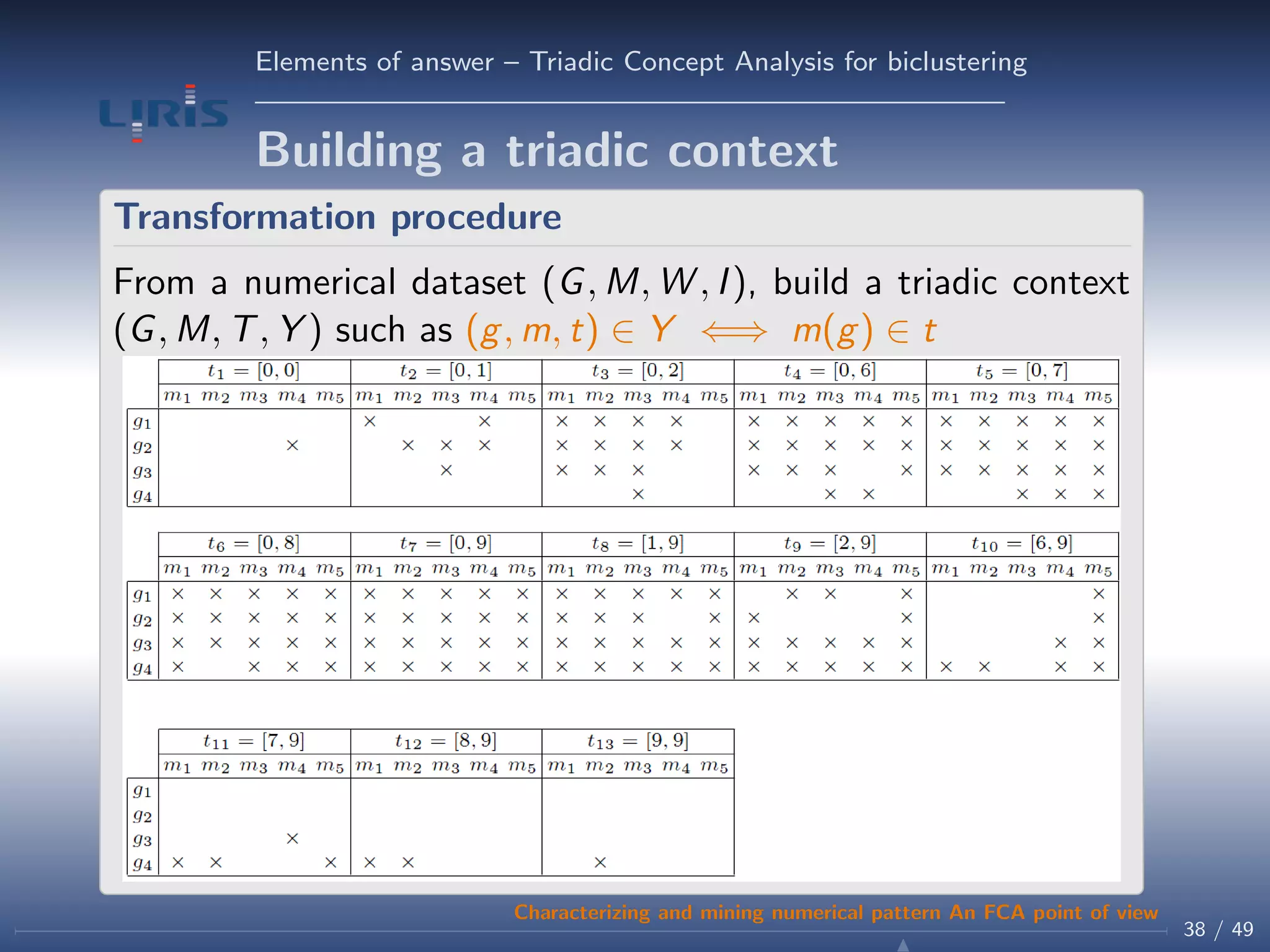 Elements of answer – Triadic Concept Analysis for biclustering
Building a triadic context
Transformation procedure
From a numerical dataset (G, M, W , I), build a triadic context
(G, M, T, Y ) such as (g, m, t) ∈ Y ⇐⇒ m(g) ∈ t
38 / 49
Characterizing and mining numerical pattern An FCA point of view
 