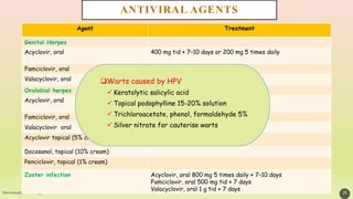 Dermatopharmacology | PPTX