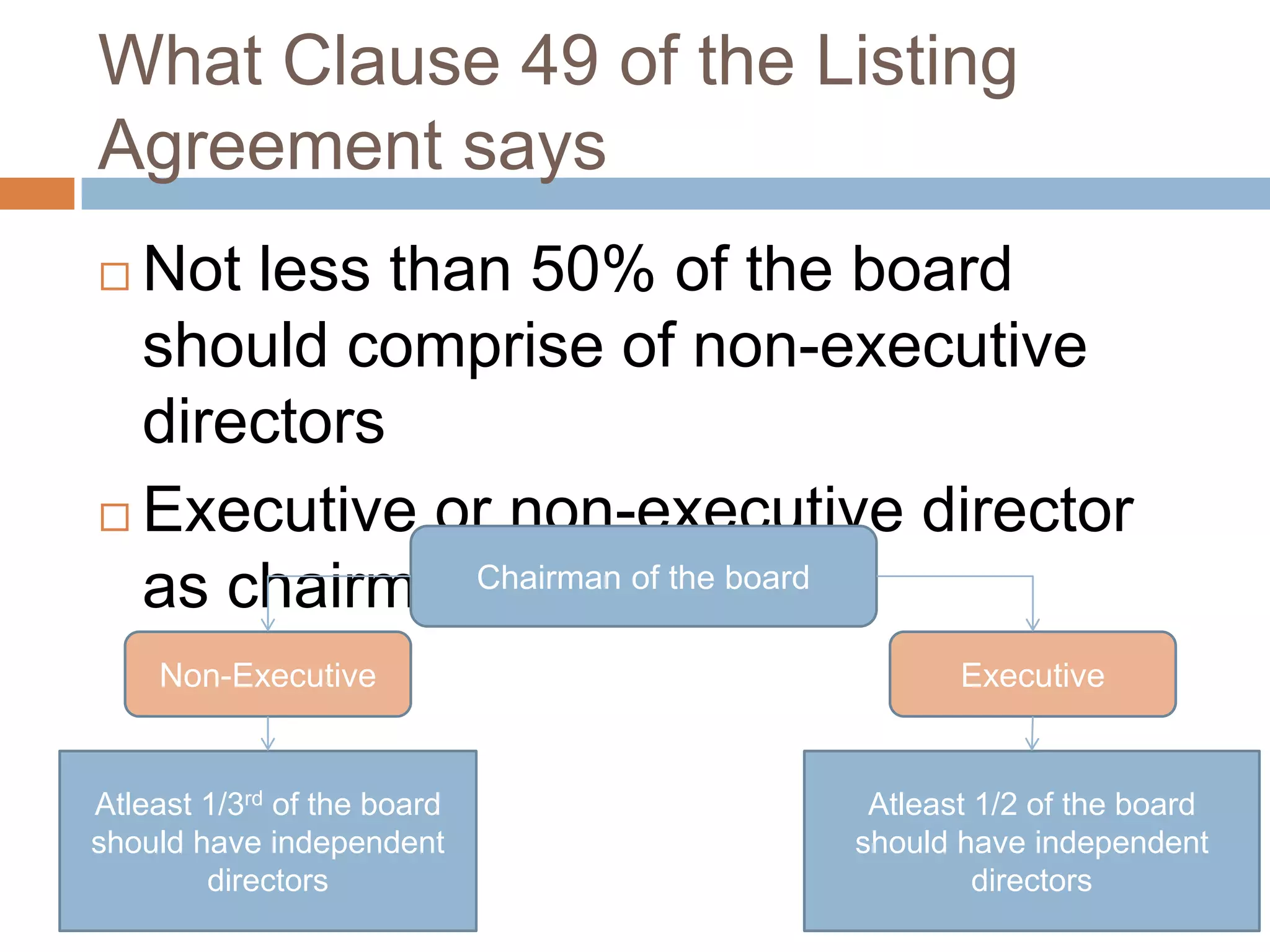 What Clause 49 of the Listing
Agreement says
 Not less than 50% of the board
should comprise of non-executive
directors
 Executive or non-executive director
as chairman:Chairman of the board
Non-Executive Executive
Atleast 1/3rd of the board
should have independent
directors
Atleast 1/2 of the board
should have independent
directors
 