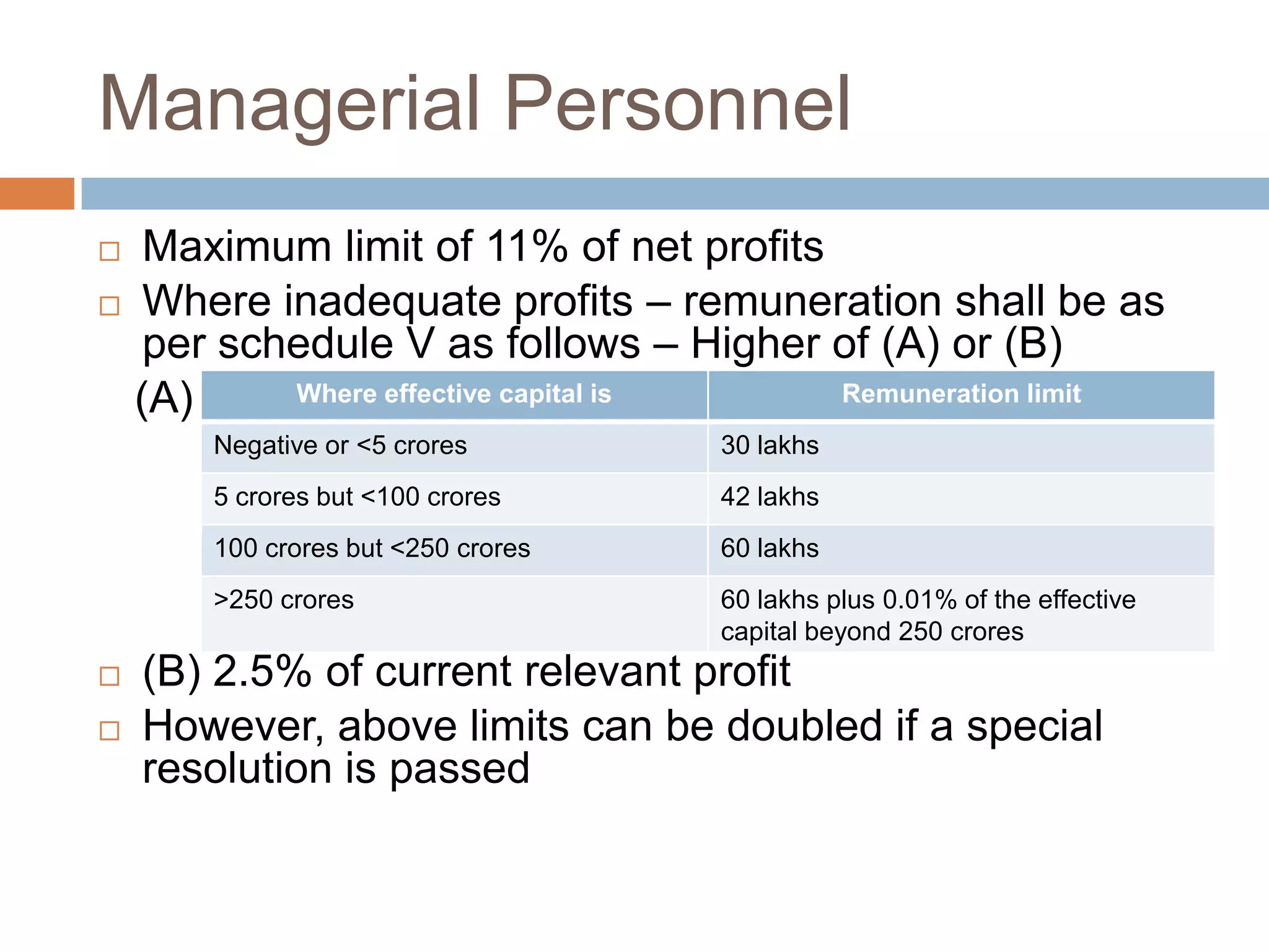 Managerial Personnel
 Maximum limit of 11% of net profits
 Where inadequate profits – remuneration shall be as
per schedule V as follows – Higher of (A) or (B)
(A)
 (B) 2.5% of current relevant profit
 However, above limits can be doubled if a special
resolution is passed
Where effective capital is Remuneration limit
Negative or <5 crores 30 lakhs
5 crores but <100 crores 42 lakhs
100 crores but <250 crores 60 lakhs
>250 crores 60 lakhs plus 0.01% of the effective
capital beyond 250 crores
 