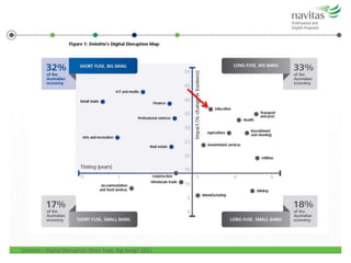Deloitte – Digital Disruption Short Fuse, Big Bang? 2012
 