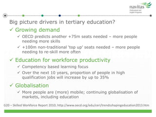Big picture drivers in tertiary education?
 Growing demand
 OECD predicts another +75m seats needed – more people
needing more skills
 +100m non-traditional ‘top up’ seats needed – more people
needing to re-skill more often
 Education for workforce productivity
 Competency based learning focus
 Over the next 10 years, proportion of people in high
qualification jobs will increase by up to 35%
 Globalisation
 More people are (more) mobile; continuing globalisation of
markets, including education
G20 – Skilled Workforce Report 2010; http://www.oecd.org/edu/ceri/trendsshapingeducation2013.htm
 