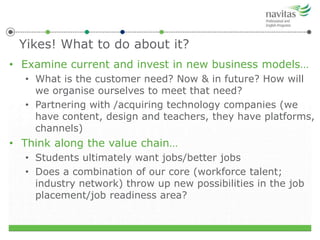 Yikes! What to do about it?
• Examine current and invest in new business models…
• What is the customer need? Now & in future? How will
we organise ourselves to meet that need?
• Partnering with /acquiring technology companies (we
have content, design and teachers, they have platforms,
channels)
• Think along the value chain…
• Students ultimately want jobs/better jobs
• Does a combination of our core (workforce talent;
industry network) throw up new possibilities in the job
placement/job readiness area?
 