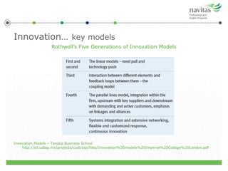 Innovation… key models
Rothwell’s Five Generations of Innovation Models
Innovation Models – Tanaka Business School
http://ict.udlap.mx/projects/cudi/sipi/files/Innovation%20models%20Imperial%20College%20London.pdf
 