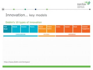 Innovation… key models
Doblin’s 10 types of innovation
https://www.doblin.com/tentypes/
 