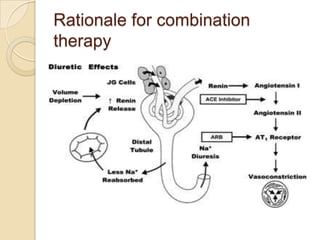 Rationale for combination
therapy
 