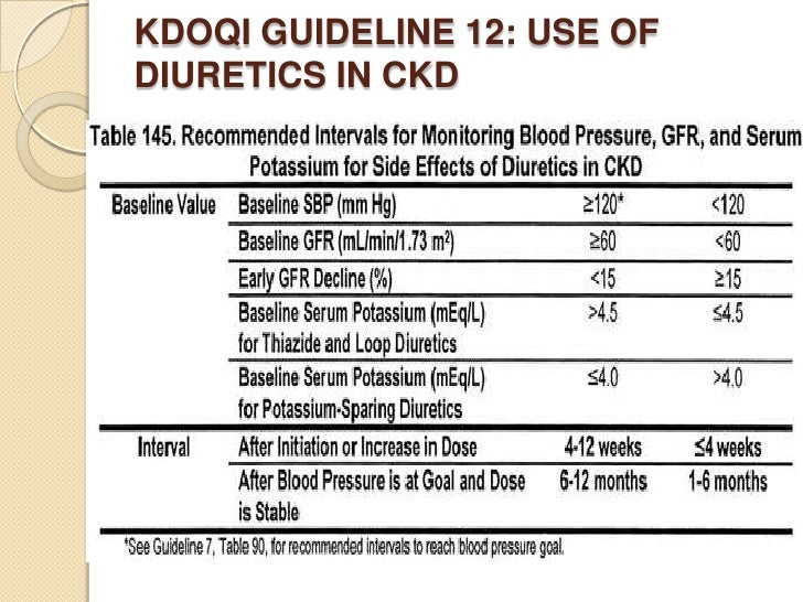 Diuretics in CKD